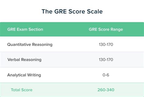 gre marks total|GRE Score and Results: Validity, Total Marks, Average Score & G.